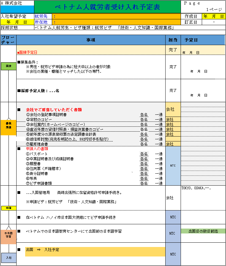 過程