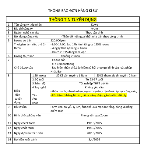 KỸ SƯ NHẬT BẢN.10.2025