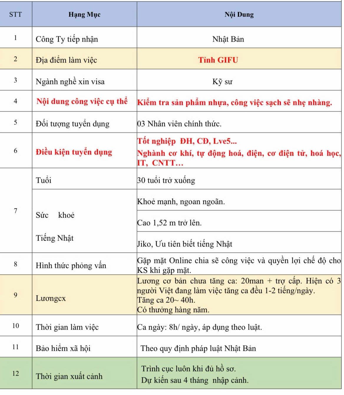 don ktv nhat ban ntc