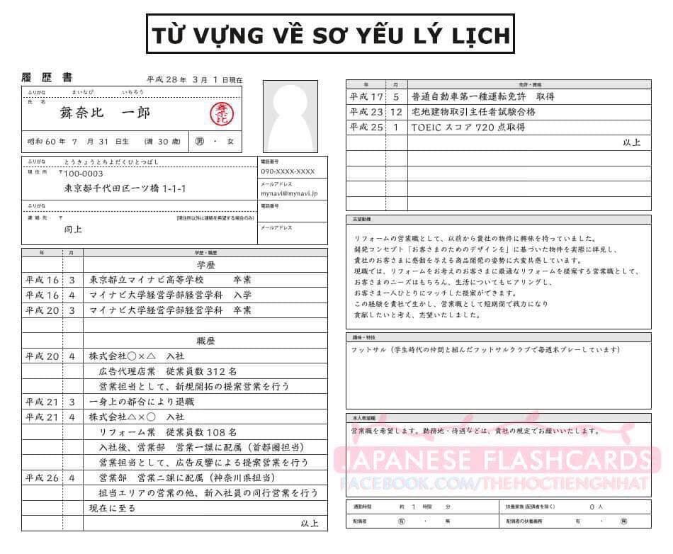 TỔNG HỢP TỪ VỰNG CÓ TRONG SƠ YẾU LÝ LỊCH