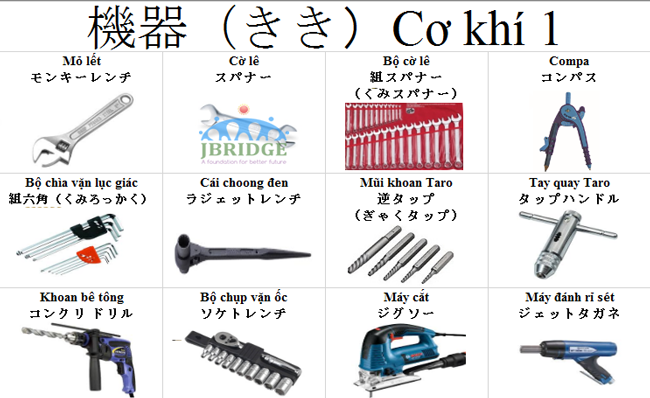 Từ vựng tiếng Nhật về chuyên ngành cơ khí